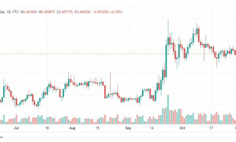 تحليل عملة الريبل-XRP-USD-RIPPLE-2-11-2022