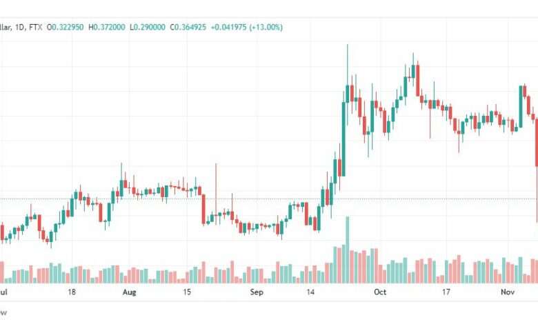 تحليل عملة الريبل-XRPUSD-RIPPLE-10-11-2022