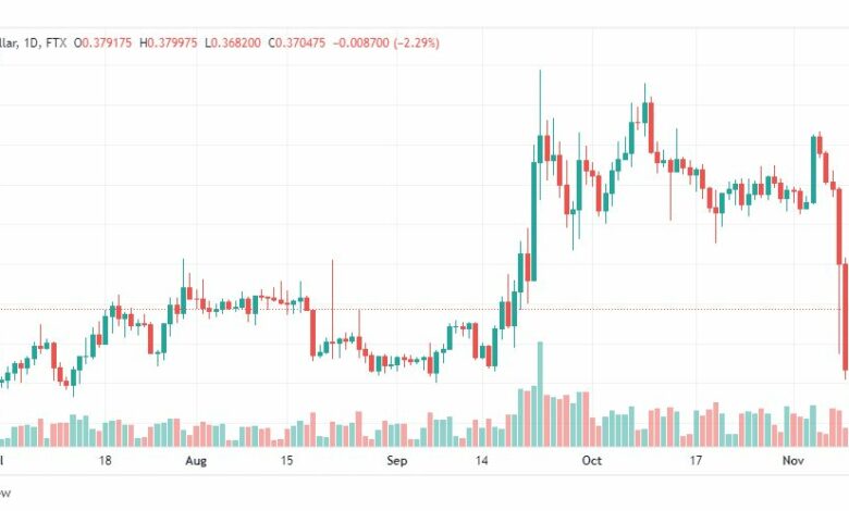 تحليل عملة الريبل-XRPUSD-RIPPLE-14-11-2022