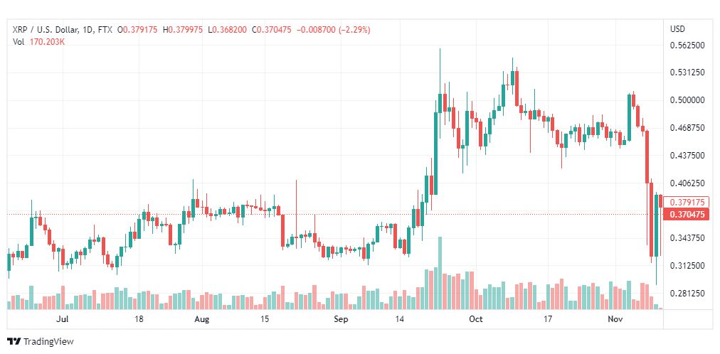 تحليل عملة الريبل-XRPUSD-RIPPLE-14-11-2022
