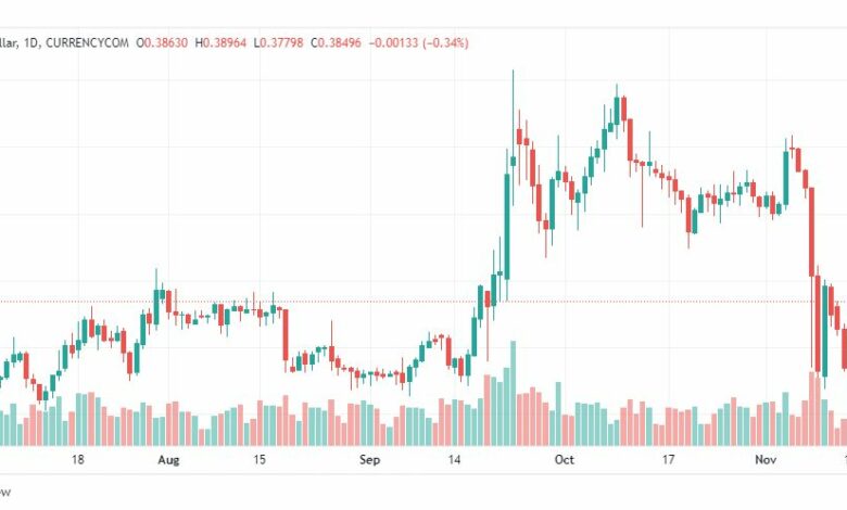 تحليل عملة الريبل-XRPUSD-RIPPLE-16-11-2022