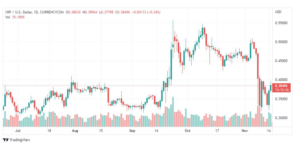 تحليل عملة الريبل-XRPUSD-RIPPLE-16-11-2022