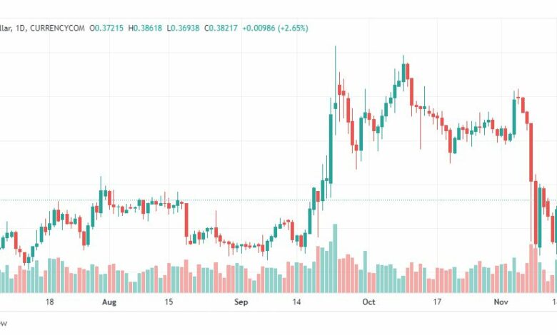تحليل عملة الريبل-XRPUSD-RIPPLE-17-11-2022