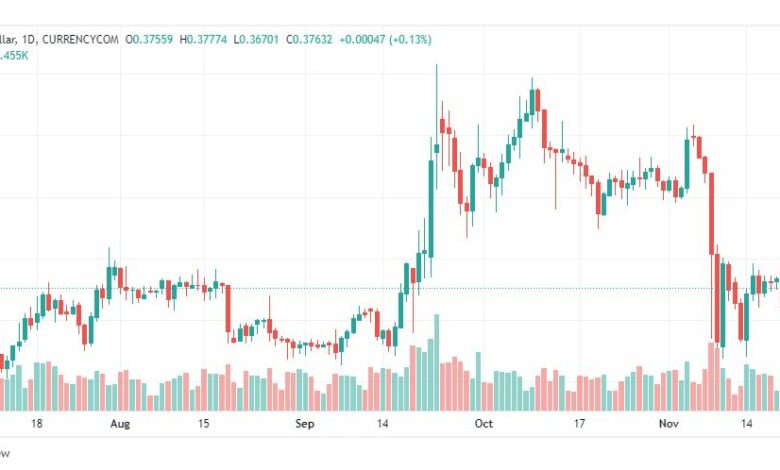 تحليل عملة الريبل-XRPUSD-RIPPLE-23-11-2022