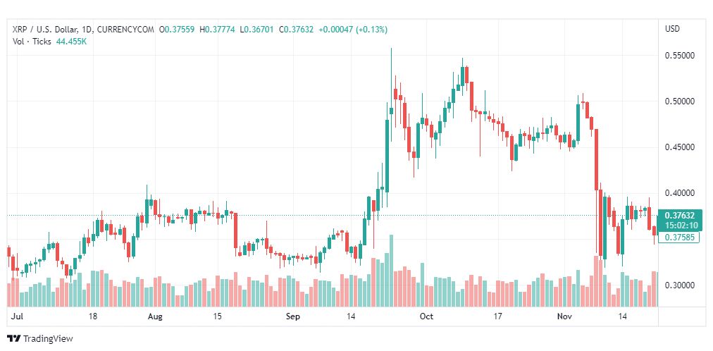 تحليل عملة الريبل-XRPUSD-RIPPLE-23-11-2022