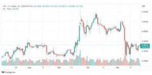 تحليل عملة الريبل-XRPUSD-RIPPLE-24-11-2022