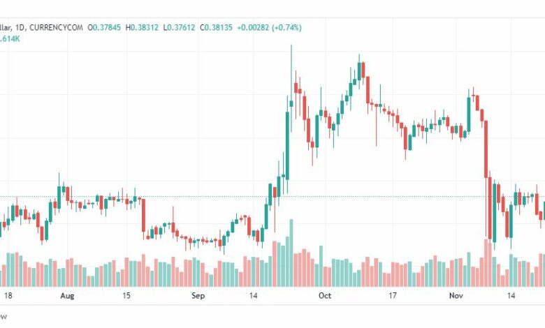 تحليل عملة الريبل-XRPUSD-RIPPLE-24-11-2022