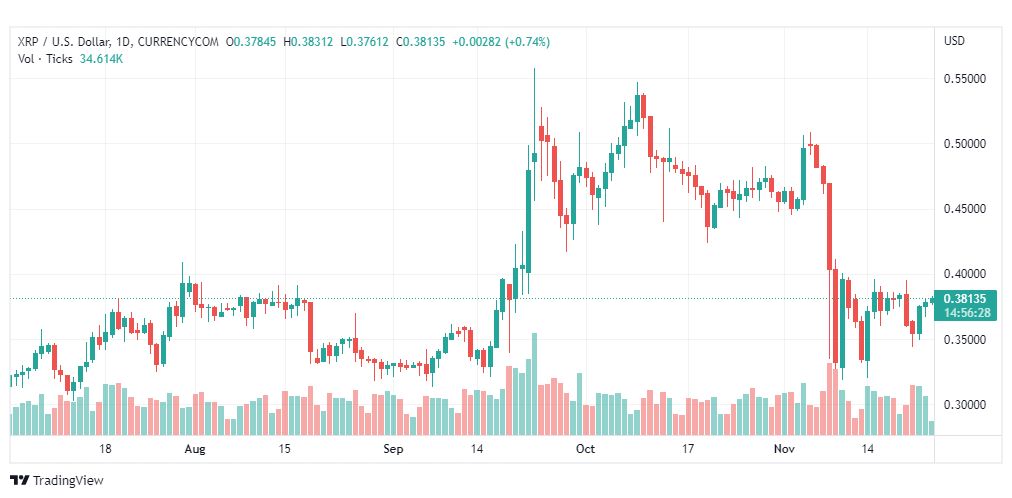 تحليل عملة الريبل-XRPUSD-RIPPLE-24-11-2022