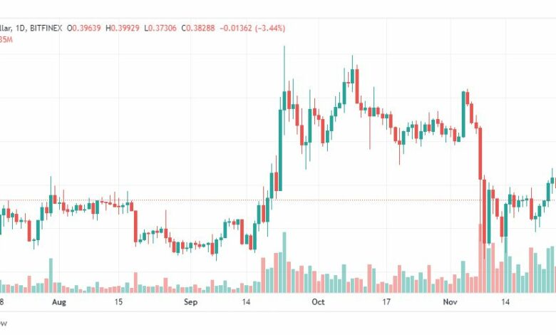 تحليل عملة الريبل-XRPUSD-RIPPLE-28-11-2022