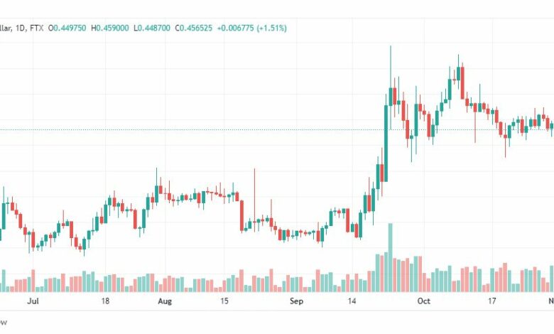 تحليل عملة الريبل-XRPUSD-RIPPLE-3-11-2022