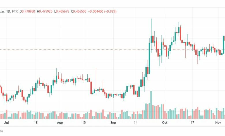 تحليل عملة الريبل-XRPUSD-RIPPLE-7-11-2022