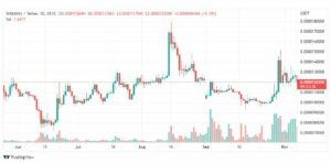 تحليل عملة شيبا اينو-SHIBAINU-SHIB-COIN-7-11-2022