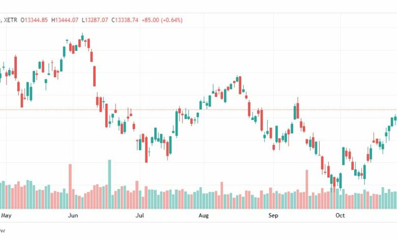 تحليل مؤشر داكس-DAX-INDEX-2-11-2022