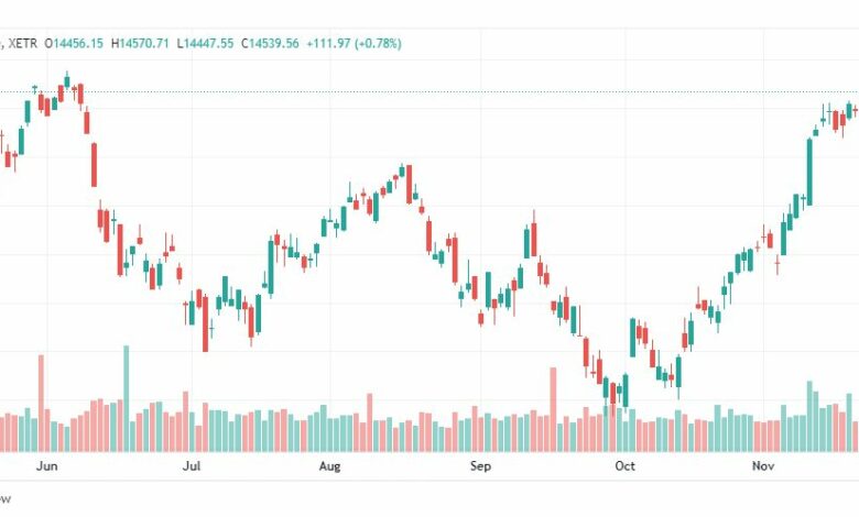 تحليل مؤشر داكس-DAX-INDEX-25-11-2022