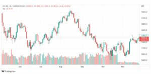تحليل ناسداك الفني-NASDAQ-US100-25-11-2022