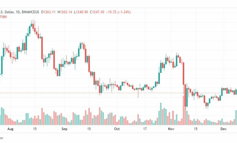 تحليل الإثيريوم دولار-ETHUSD-12-12-2022