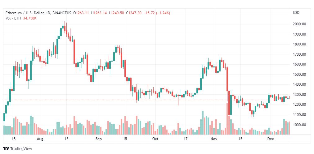 تحليل الإثيريوم دولار-ETHUSD-12-12-2022