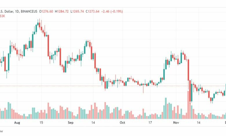 تحليل الاثيريوم-ETHUSD-2-12-2022