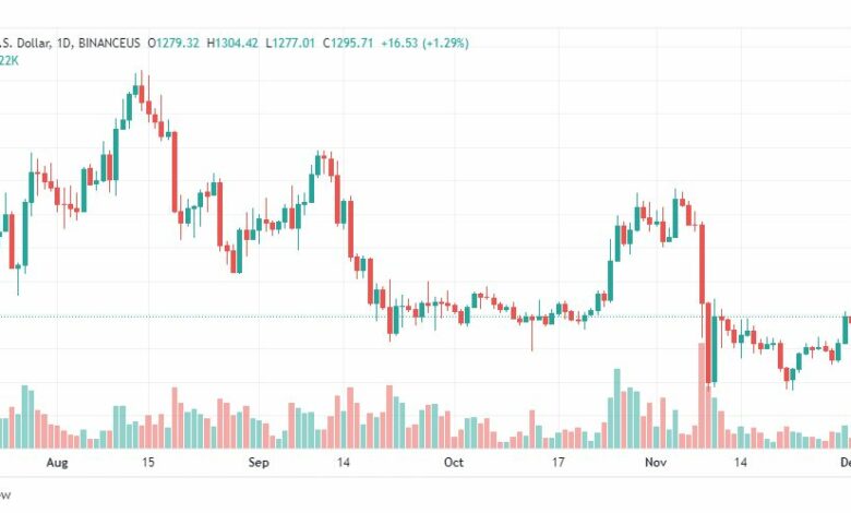 تحليل الاثيريوم-ETHUSD-5-12-2022