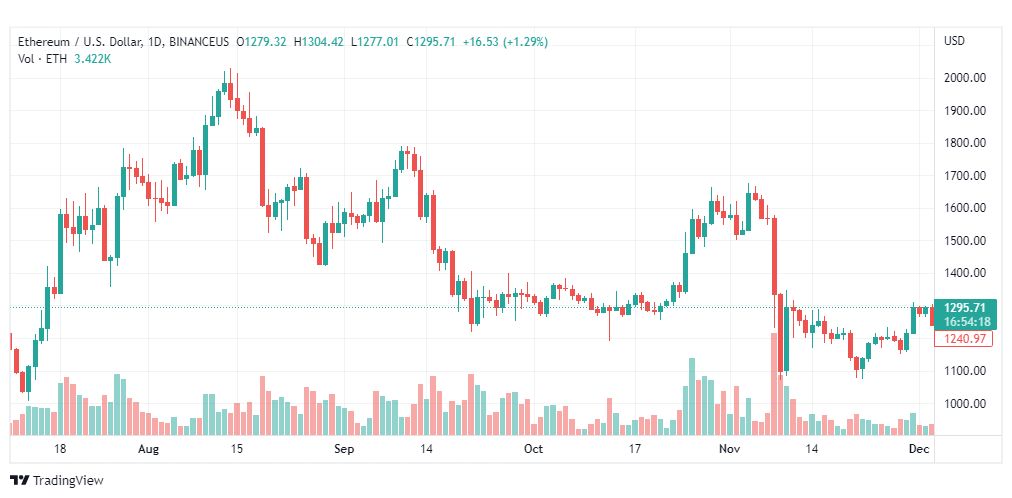 تحليل الاثيريوم-ETHUSD-5-12-2022