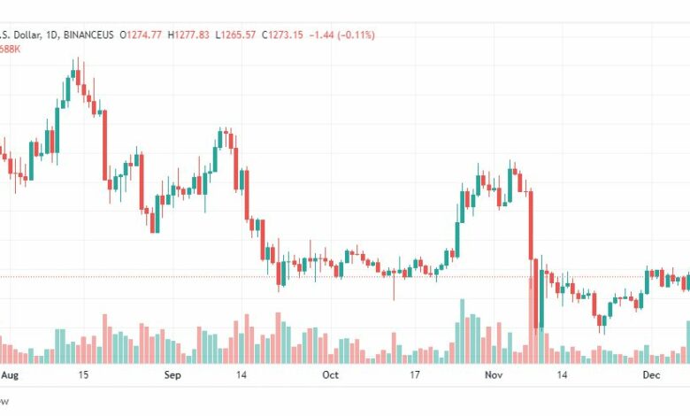 تحليل الاثيريوم دولار-ETHUSD-13-12-2022