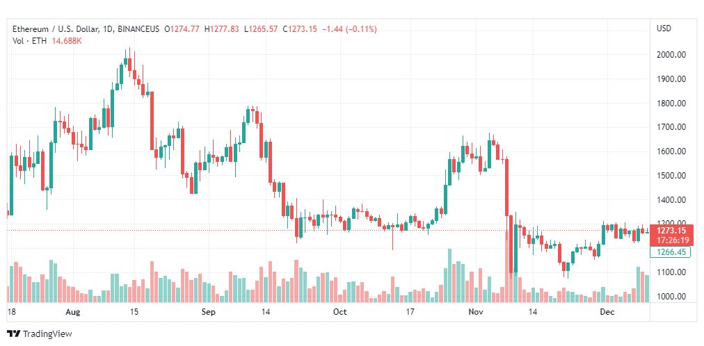 تحليل الاثيريوم دولار-ETHUSD-13-12-2022