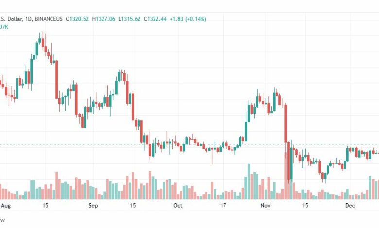 تحليل الاثيريوم دولار-ETHUSD-14-12-2022