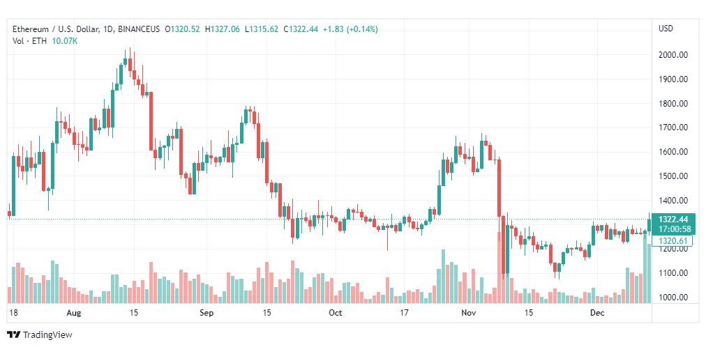 تحليل الاثيريوم دولار-ETHUSD-14-12-2022
