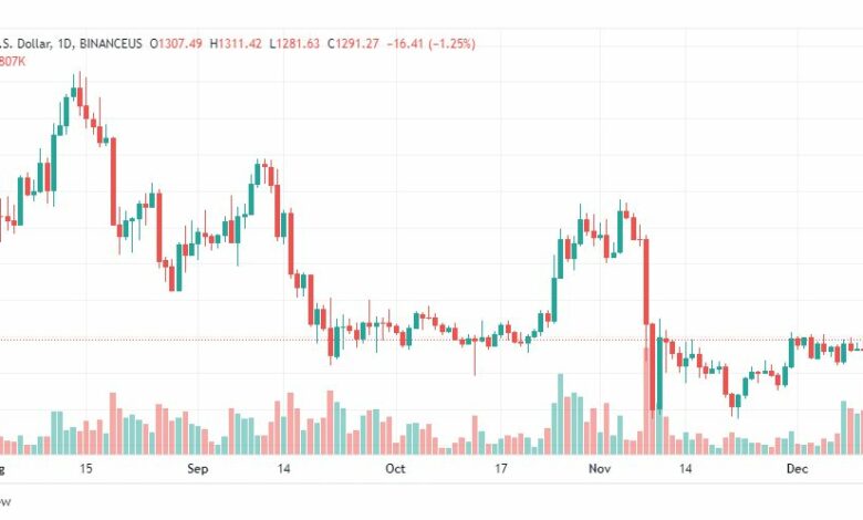 تحليل الاثيريوم دولار-ETHUSD-15-12-2022