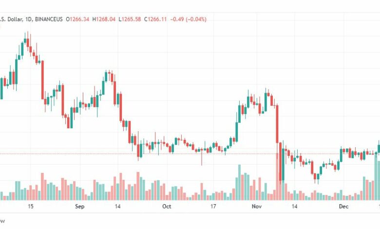 تحليل الاثيريوم دولار-ETHUSD-16-12-2022