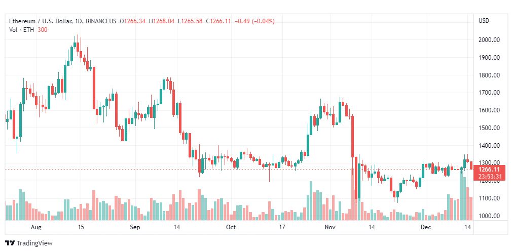 تحليل الاثيريوم دولار-ETHUSD-16-12-2022