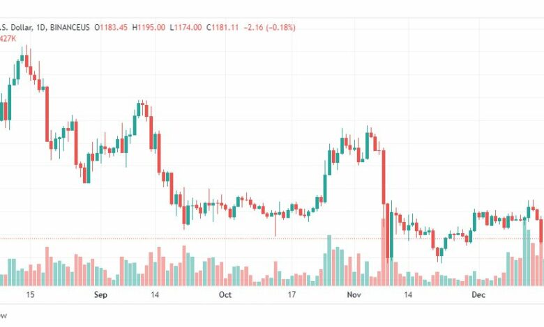 تحليل الاثيريوم دولار-ETHUSD-19-12-2022