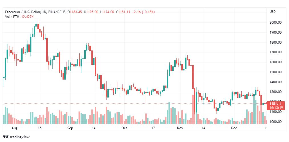 تحليل الاثيريوم دولار-ETHUSD-19-12-2022