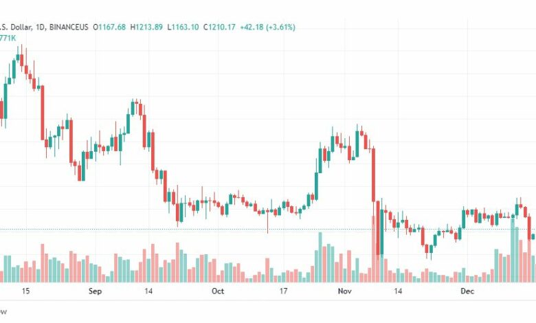 تحليل الاثيريوم دولار-ETHUSD-20-12-2022