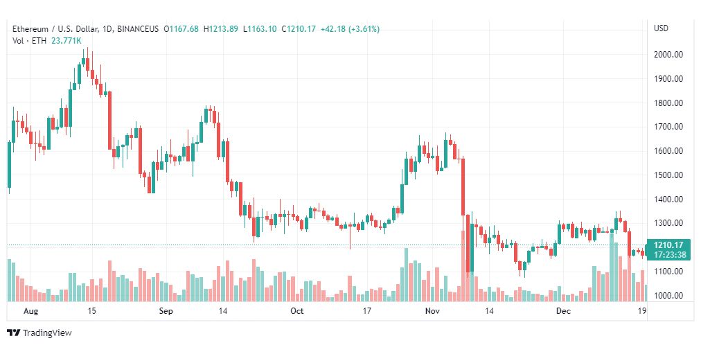 تحليل الاثيريوم دولار-ETHUSD-20-12-2022