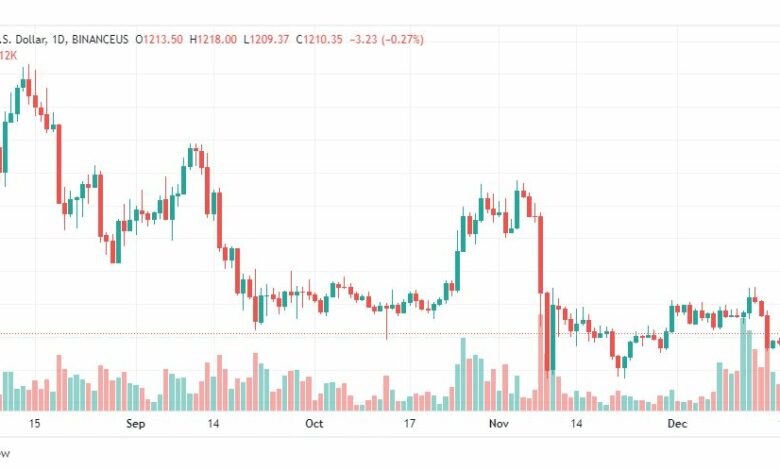 تحليل الاثيريوم دولار-ETHUSD-22-12-2022