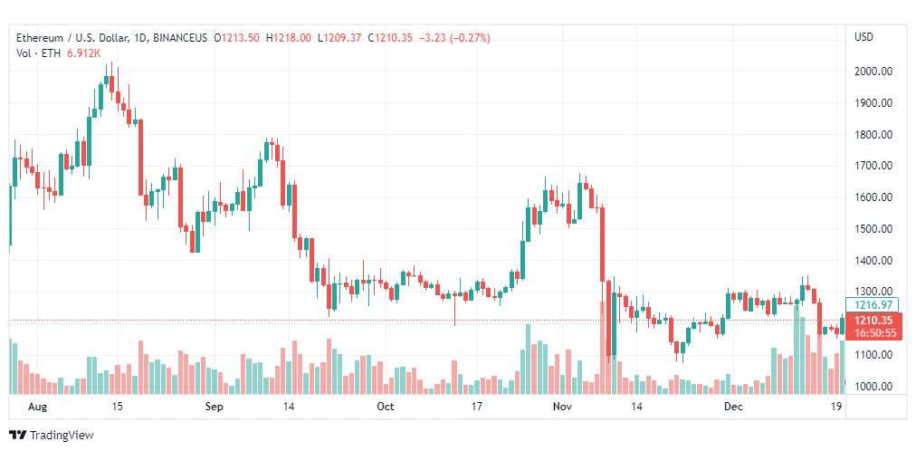 تحليل الاثيريوم دولار-ETHUSD-22-12-2022