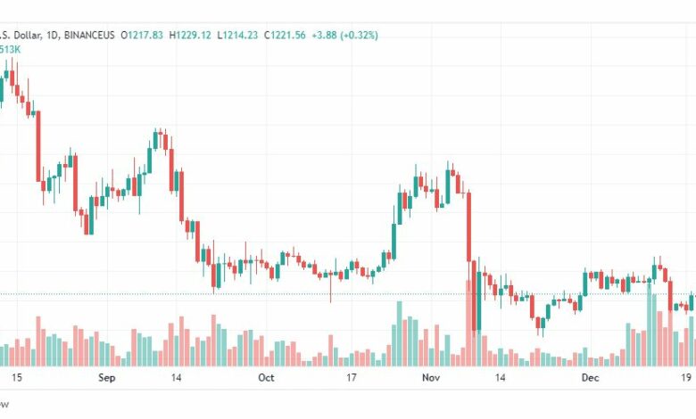 تحليل الاثيريوم دولار-ETHUSD-23-12-2022