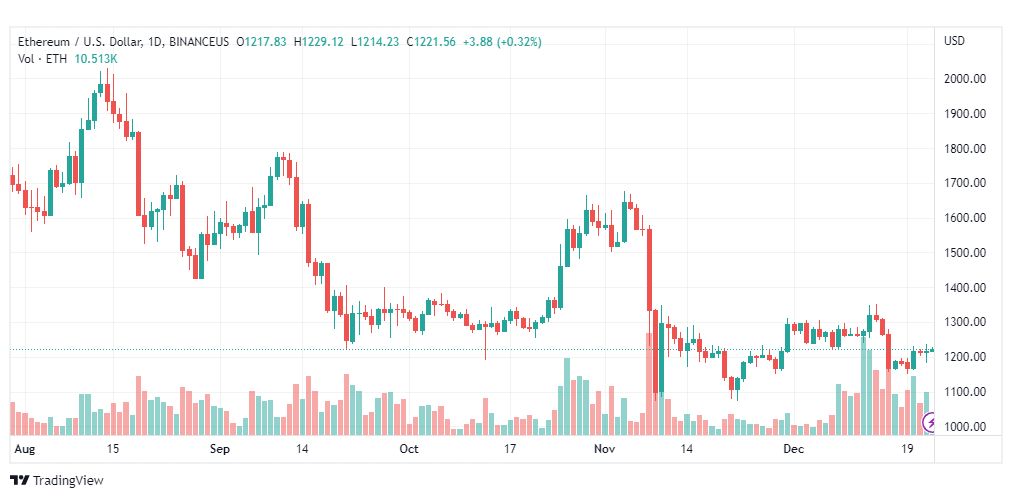 تحليل الاثيريوم دولار-ETHUSD-23-12-2022