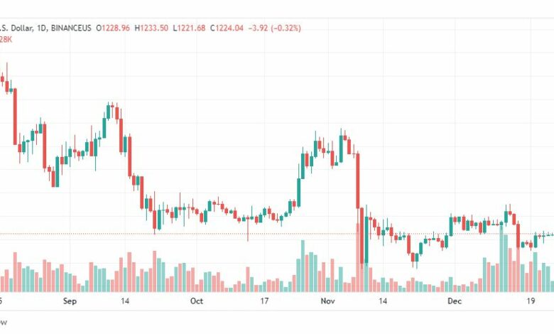 تحليل الاثيريوم دولار-ETHUSD-27-12-2022