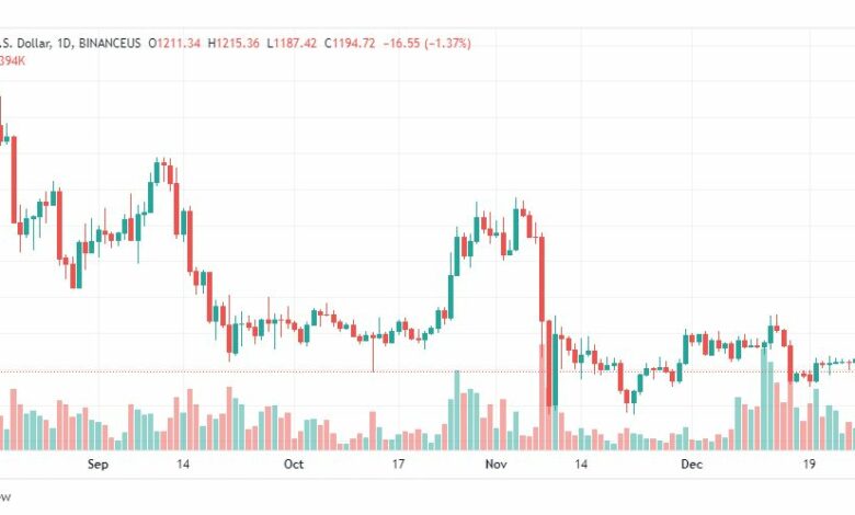 تحليل الاثيريوم دولار-ETHUSD-28-12-2022