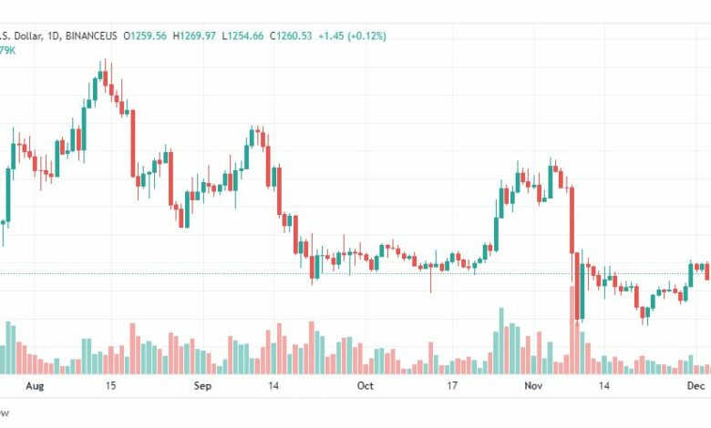 تحليل الاثيريوم دولار-ETHUSD-6-12-2022