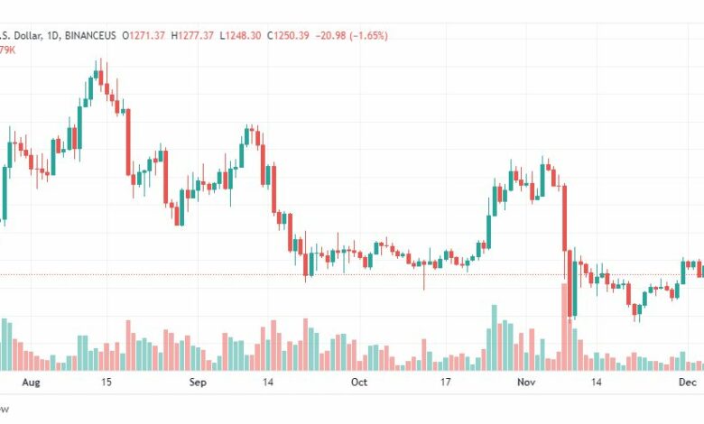 تحليل الاثيريوم دولار-ETHUSD-7-12-2022