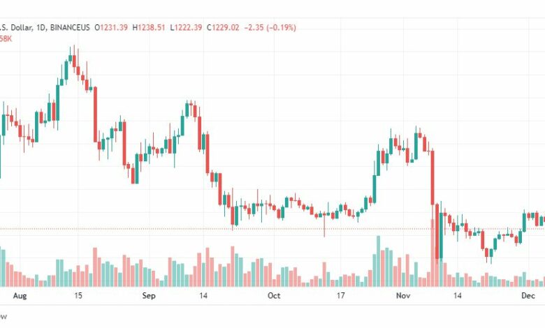 تحليل الاثيريوم دولار-ETHUSD-8-12-2022