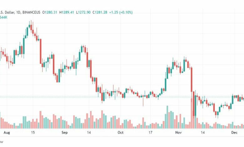 تحليل الاثيريوم دولار-ETHUSD-9-12-2022