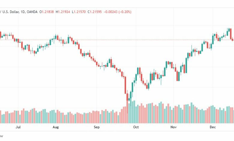 تحليل الباوند دولار-GBPUSD-21-12-2022