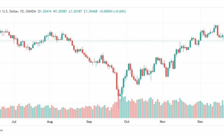 تحليل الباوند دولار-GBPUSD-23-12-2022
