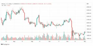 تحليل البيتكوين دولار-BTCUSD-2-12-2022