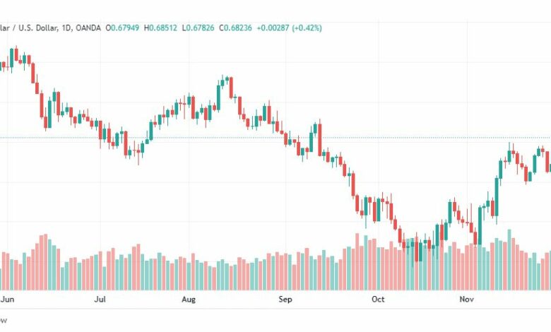 تحليل الدولار الاسترالي-AUDUSD-5-12-2022