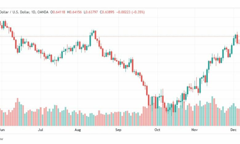 تحليل الدولار النيوزلندي-NZDUSD-12-12-2022